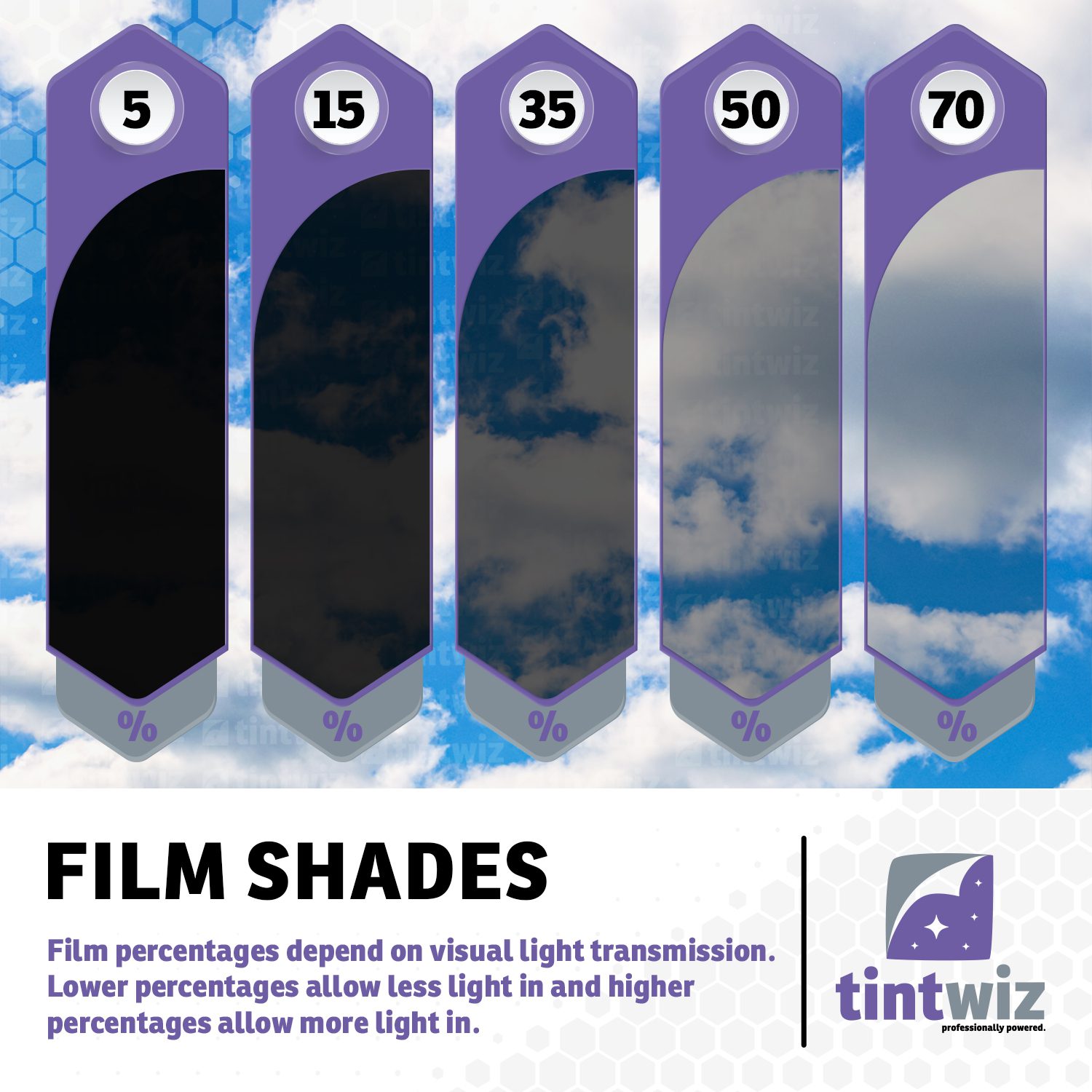 Window Tint Shades Chart – Window Tint Percentage Examples 
