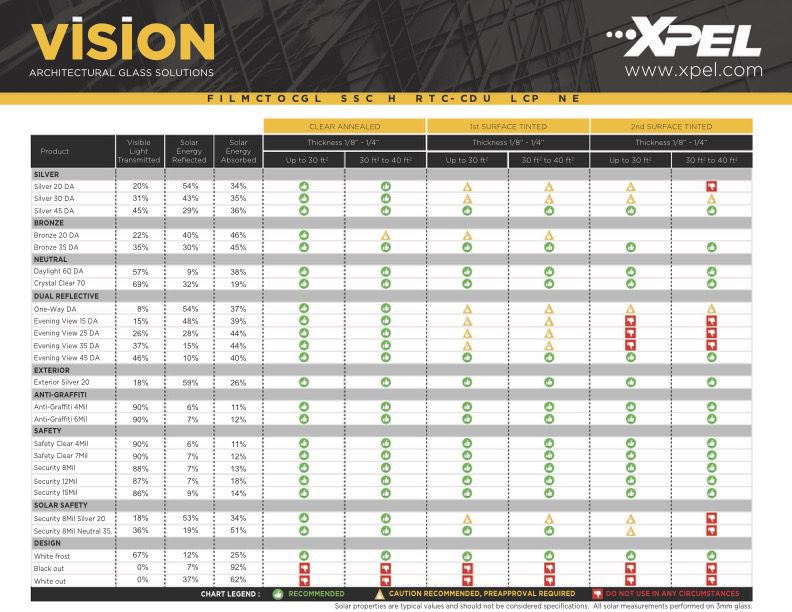 XPEL VISION Window Film To Glass Chart
